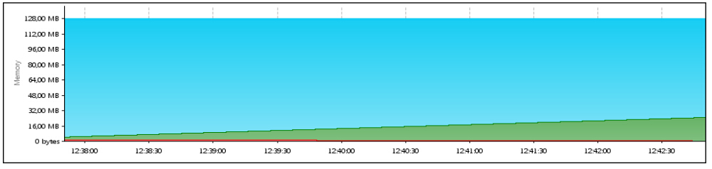 Figure 9-26